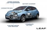 Nissan Leaf 2010 года